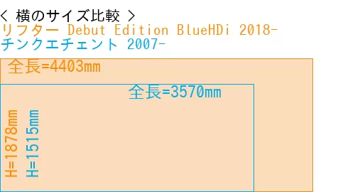 #リフター Debut Edition BlueHDi 2018- + チンクエチェント 2007-
